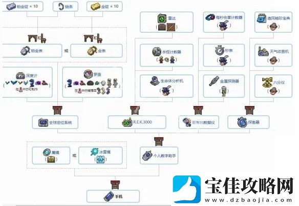 泰拉瑞亚贝壳电话怎么合成