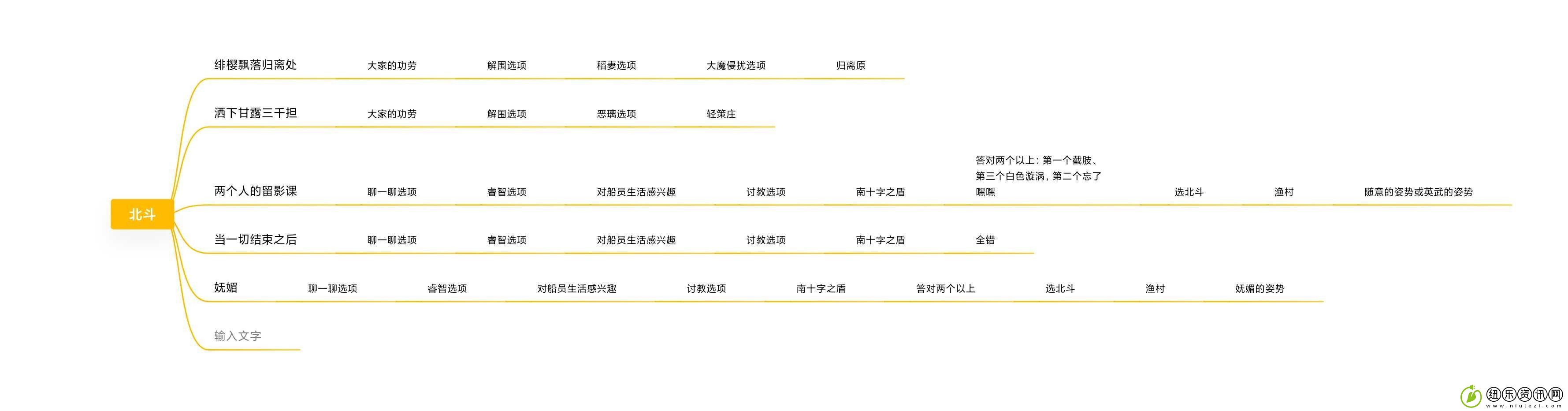 原神北斗邀约任务怎么做-原神北斗邀约任务全结局攻略