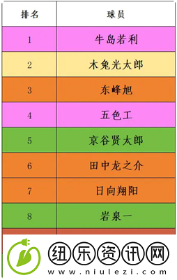 排球少年新的征程主C有谁排球少年新的征程主C强度排名一览