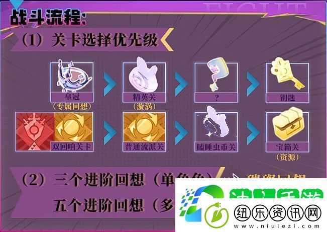 无尽梦回新手攻略
