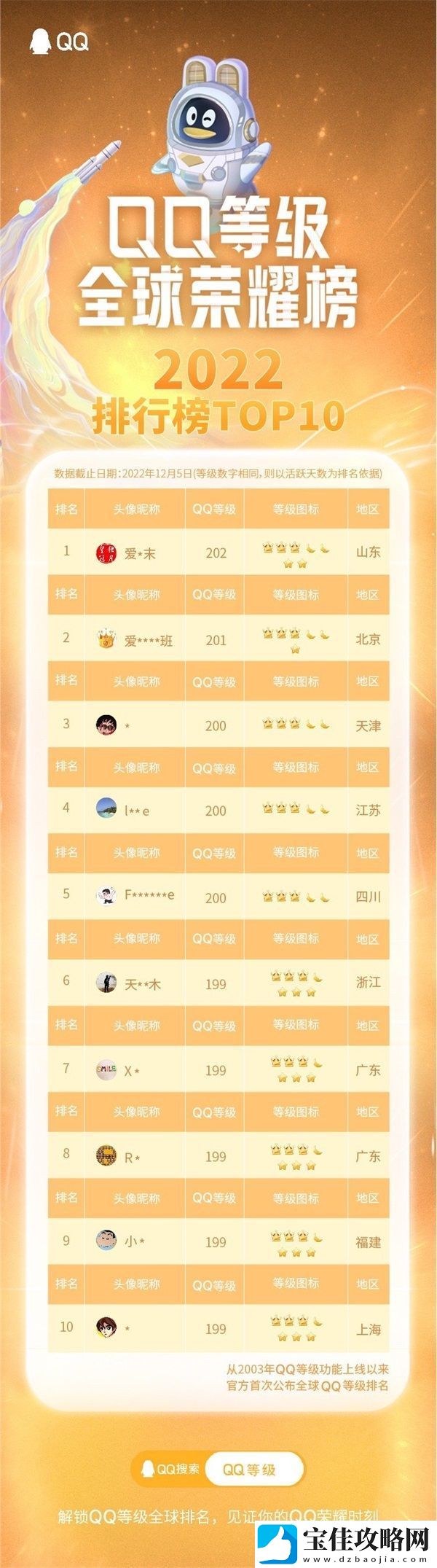qq全球dengji排行榜在哪