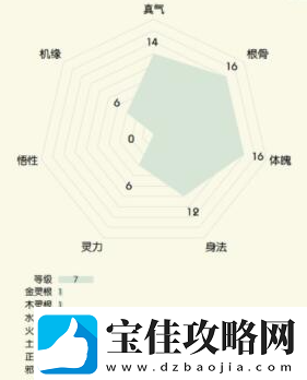 无极仙途开局选什么身份好