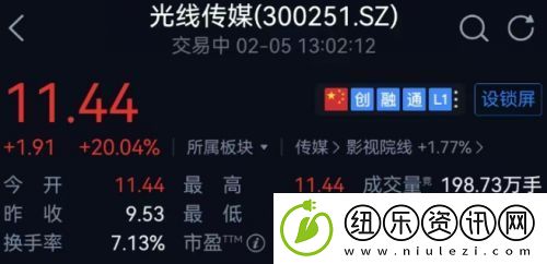哪吒2票房已超50亿