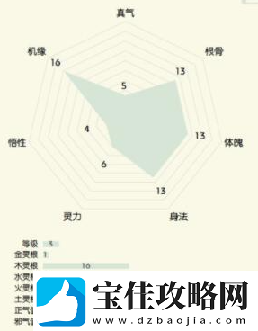 无极仙途开局选什么身份好