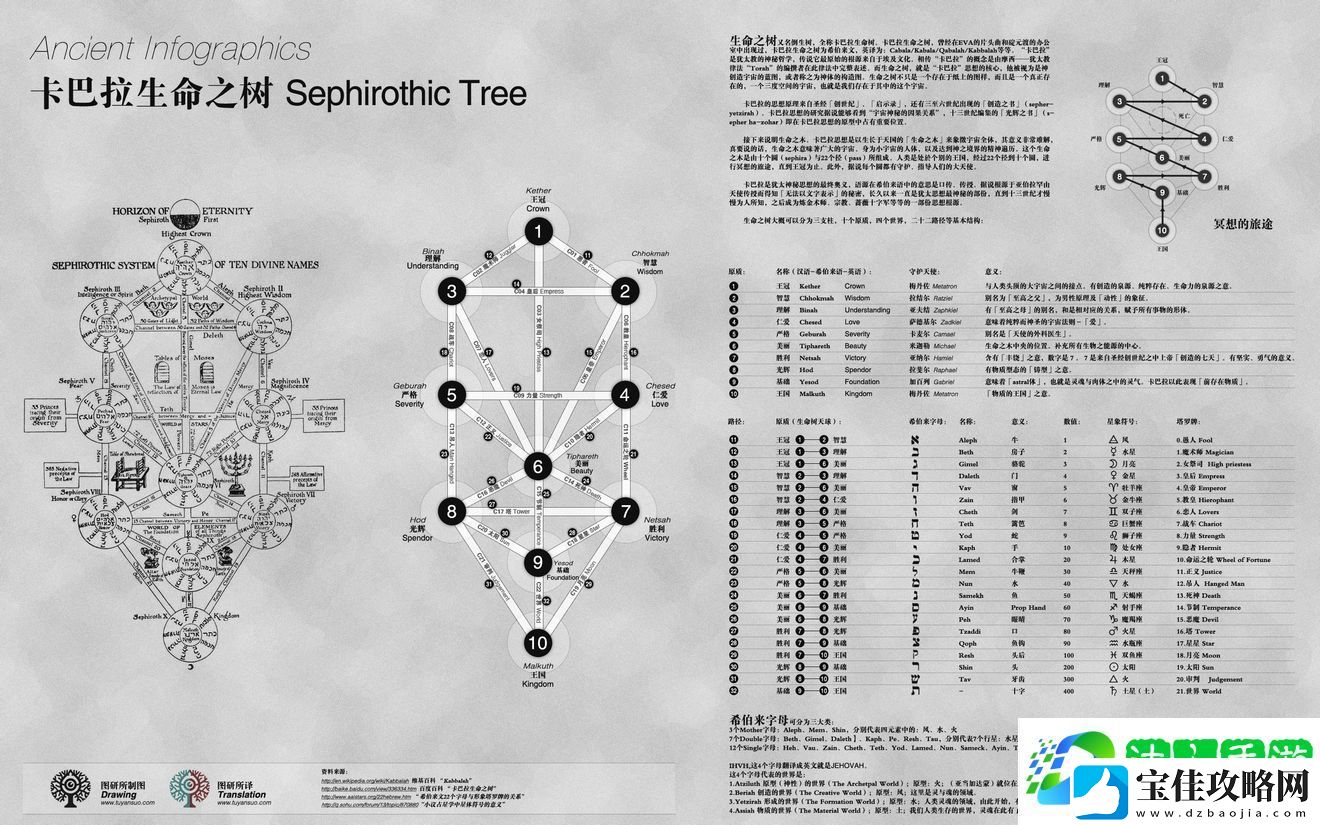 五河琴里质点分配攻略详解