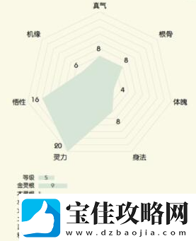 无极仙途开局选什么身份好