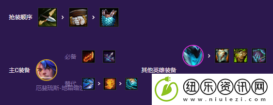金铲铲之战S8平民九五怎么搭配