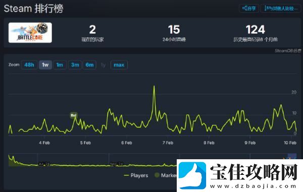 育碧乐子+1