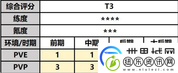 最强祖师白千儿攻略
