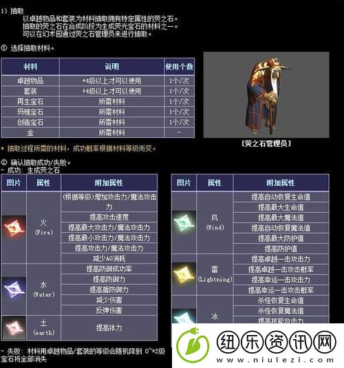全民奇迹宝石系统的用途及其功能