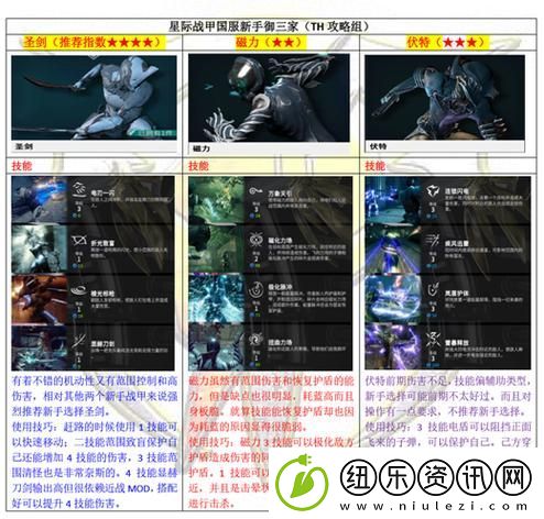 星际战甲职业选择技巧