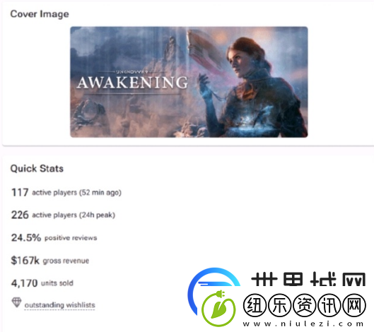 花1亿美元开发
