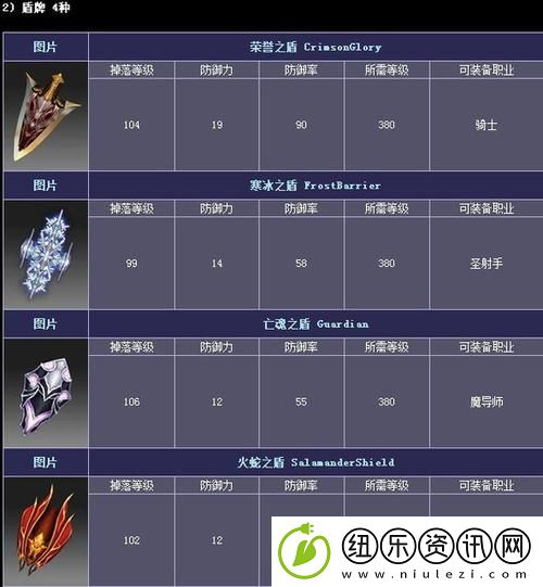 全民奇迹宝石系统的用途及其功能