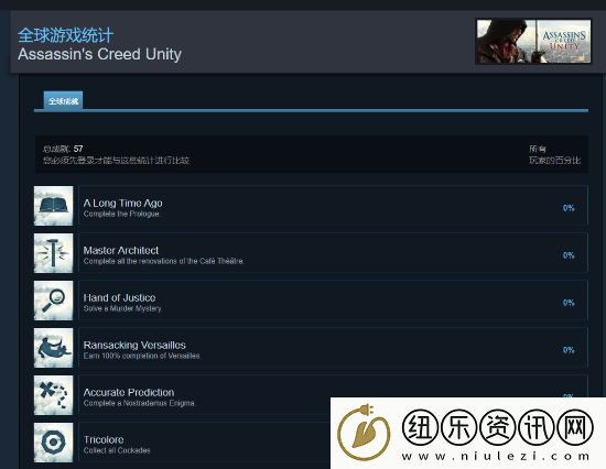 刺客信条经典双作迎来Steam成就支持！育碧悄然更新