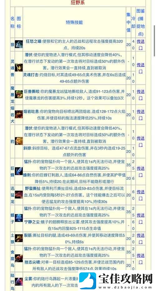 球球大作战猎魔模式幼崽高效打法