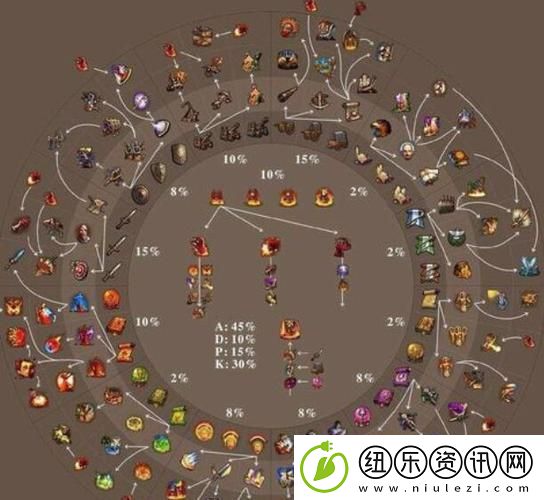 英雄无敌5扩张版中藏宝图的使用方法