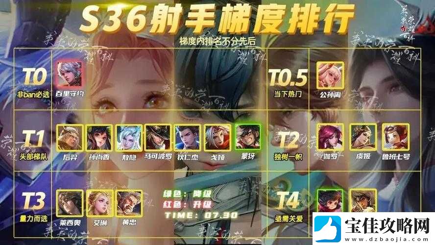 王者荣耀S7赛季英雄排行榜