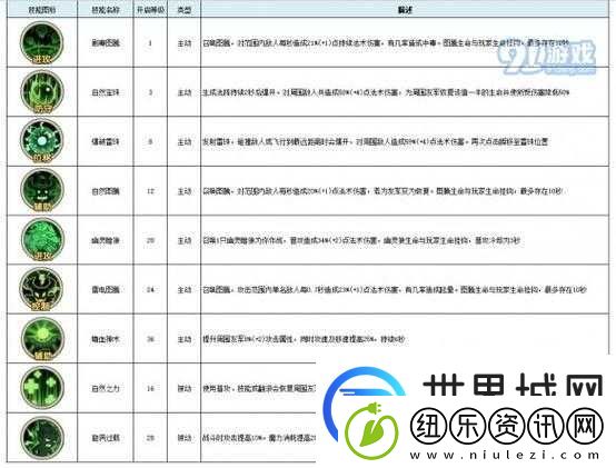 古荒遗迹界面全面解析