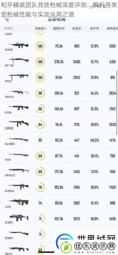 和平精英团队竞技枪械深度评测