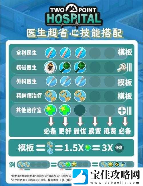 双点医院游戏技能修改全面解析