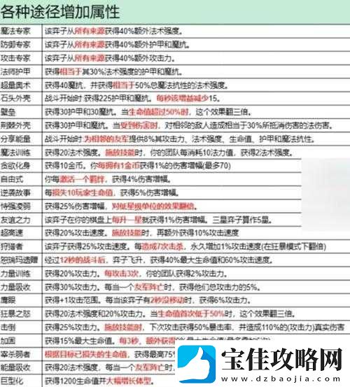 金铲铲之战异界包裹玩法全攻略