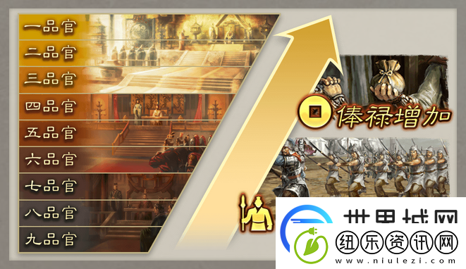 三国志8重制版武将阶级提升方法介绍