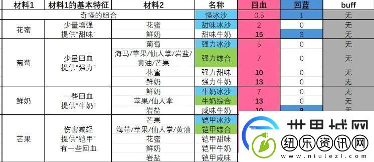塞尔达传说