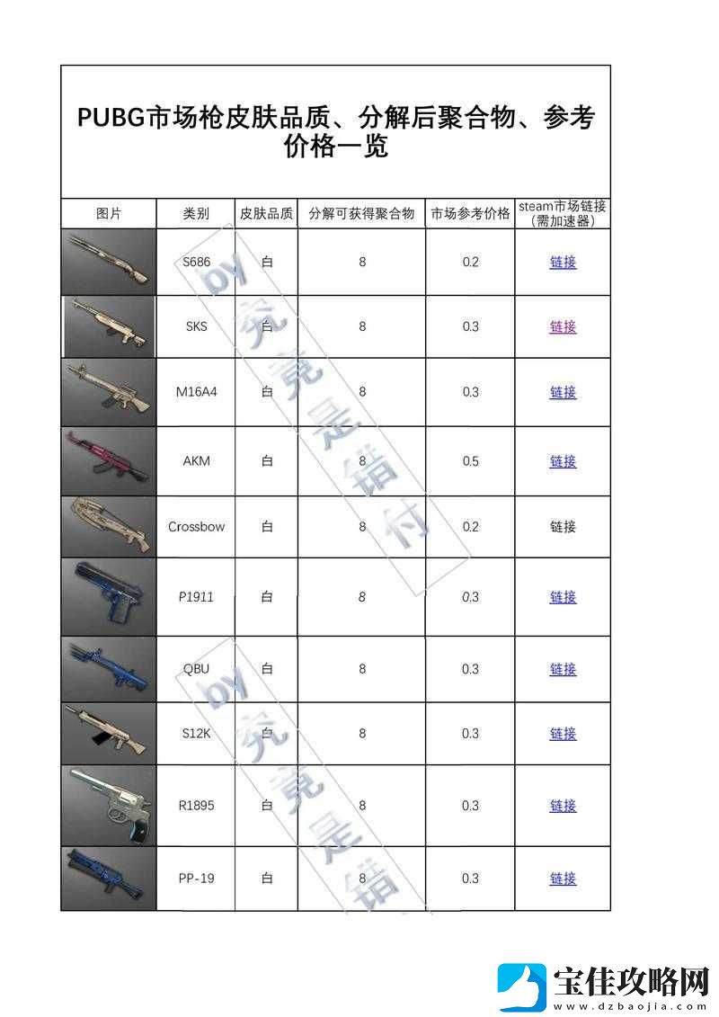 绝地求生大逃杀中消焰器的作用与详细使用方法解析