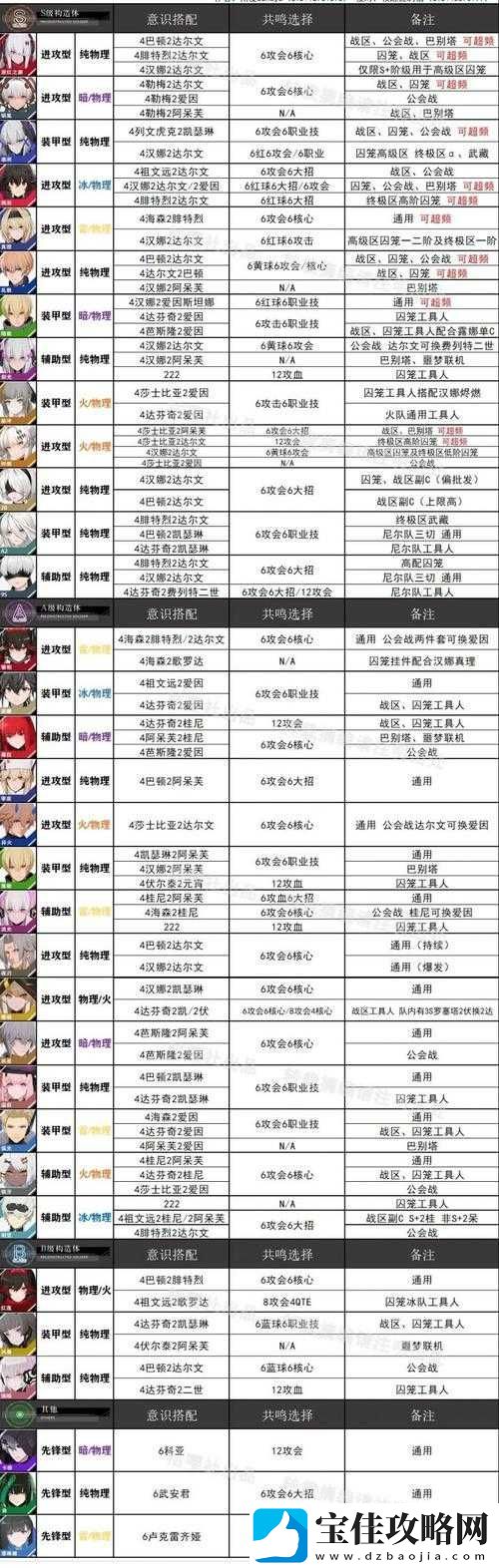 战双帕弥什冰队深度攻略-全面解析阵容搭配与意识选择策略