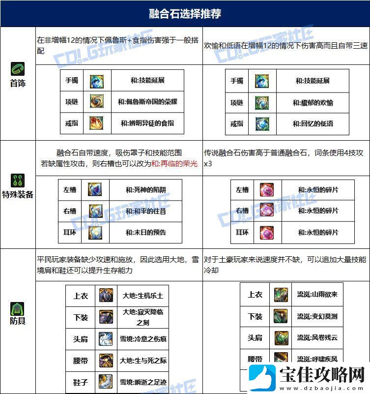 dnf魔皇115毕业套装
