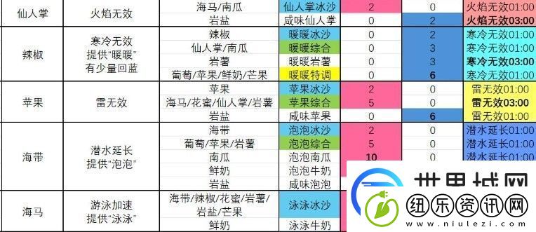 塞尔达传说