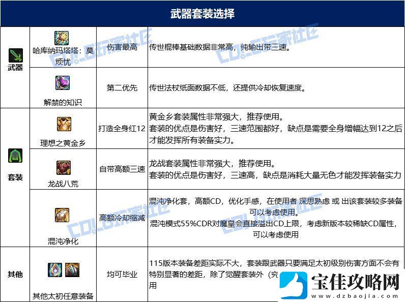 dnf魔皇115毕业套装