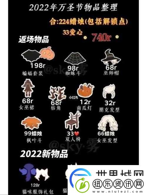 关于光遇绊爱礼包价格及购买价值探讨的全面分析