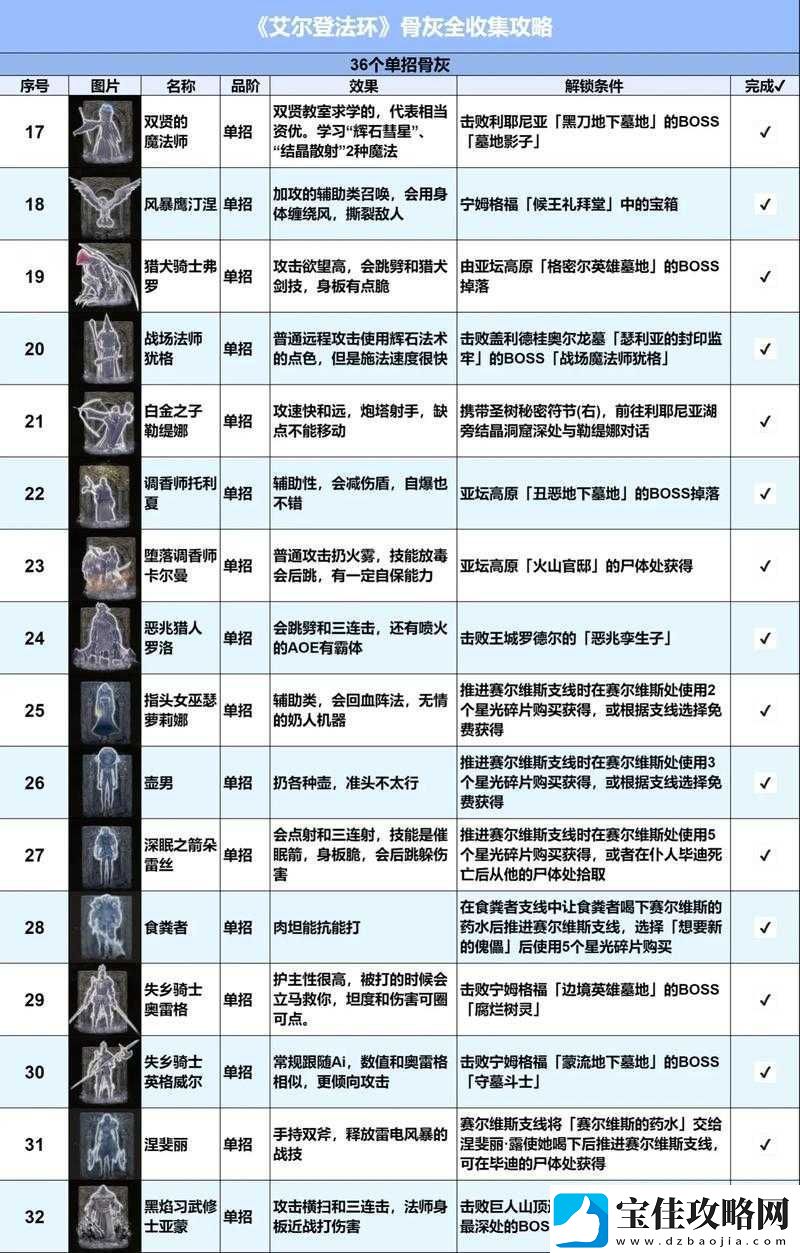 艾尔登法环游戏攻略-全面分享所有传说武器的详细位置信息