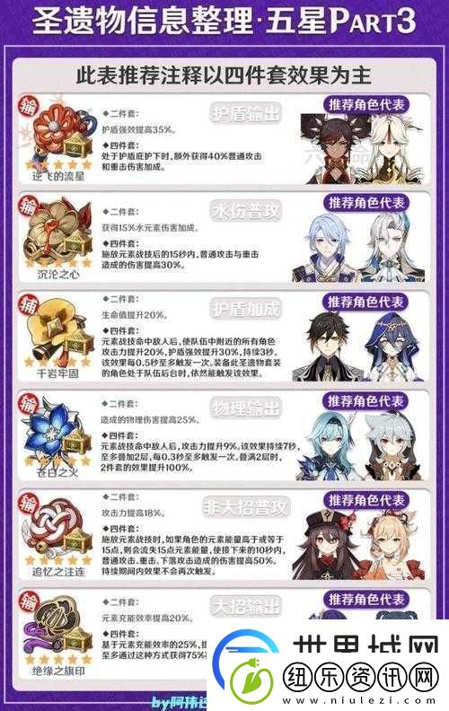 原神：零命可莉圣遗物与武器推荐如何选择最佳套装