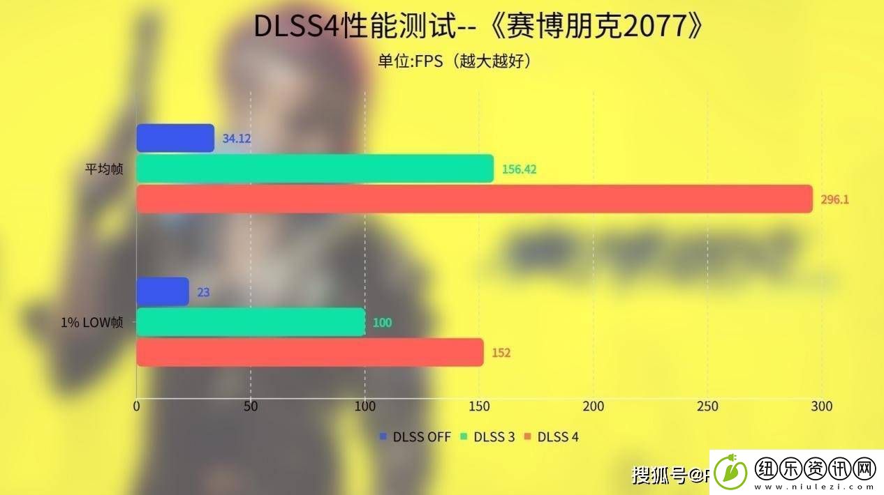 万丽GeForce
