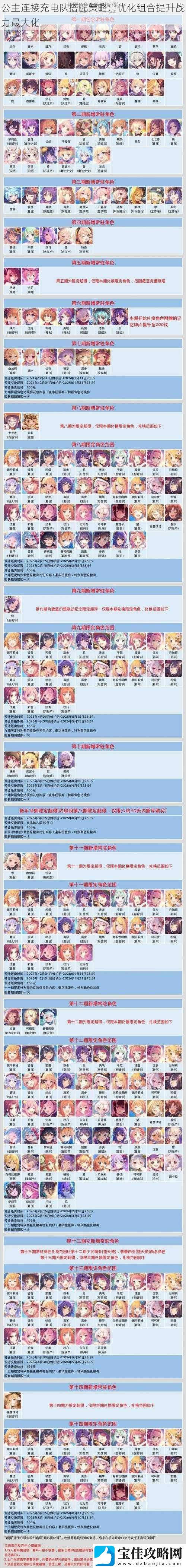公主连接充电队搭配策略：优化组合提升战力最大化