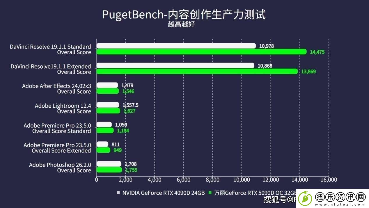 万丽GeForce