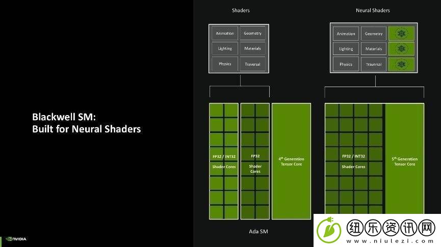 万丽GeForce-RTX-5090D-OC显卡评测：性能怪兽-声控灯光新体验！