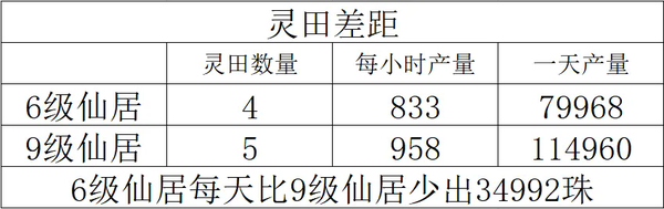 寻道大千仙居轮回秘境玩法推荐