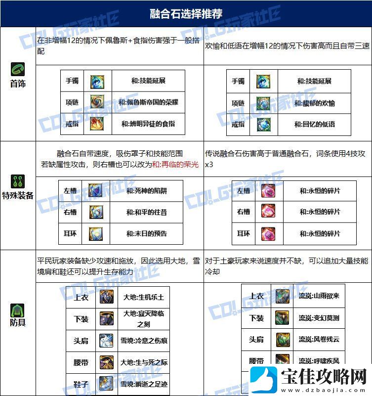 dnf次元115毕业套装