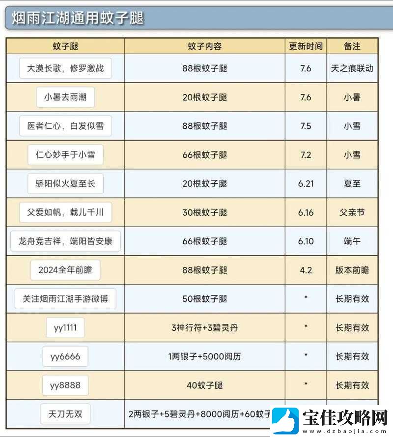 烟雨江湖深度探索-白灼女神蛤食谱独家揭秘-品味武侠世界中的美食秘籍