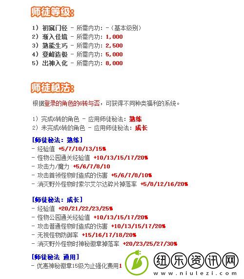 冒险岛重大版本“追寻”今日上线！揭秘军团长们的过去+双职业重制归来！