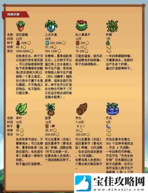 星露谷物语深度解析-掌握农业技能精髓-助你一步步打造理想中的梦幻农场