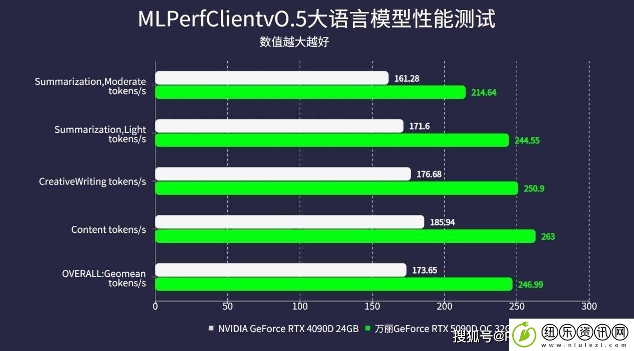 万丽GeForce