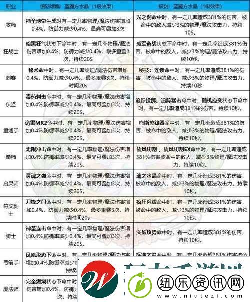 冒险岛2骑士职业技能、输出属性及其效果全面解析