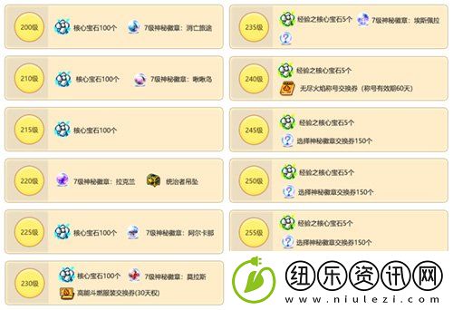 冒险岛重大版本“追寻”今日上线！揭秘军团长们的过去+双职业重制归来！