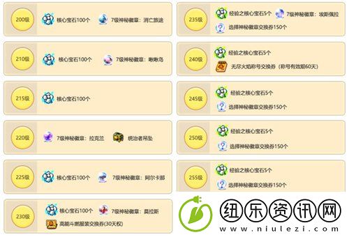 冒险岛重大版本“追寻”今日上线！揭秘军团长们的过去+双职业重制归来！
