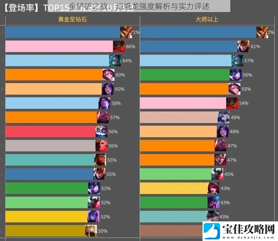 金铲铲之战：幻境龙强度解析与实力评述