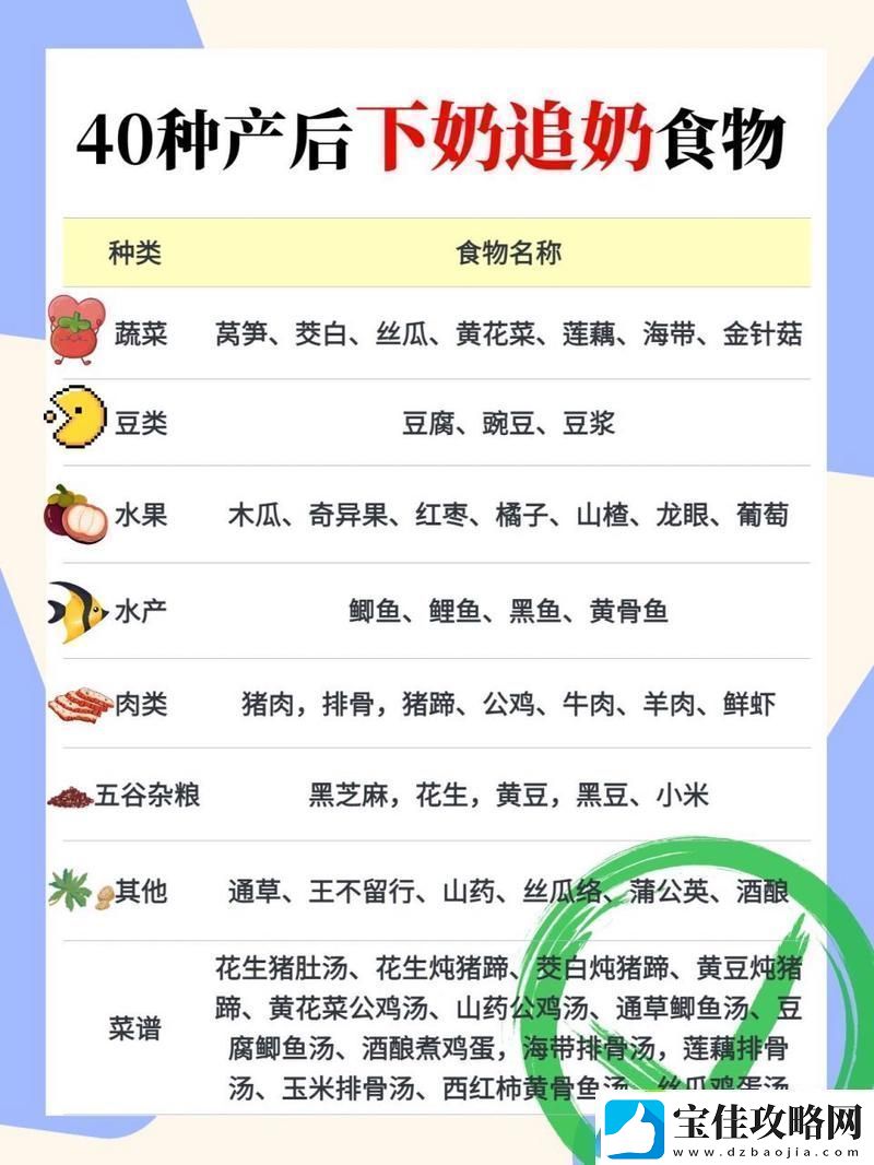 一边下奶一吃敷好几个人-友:这种生活真是太真实了!